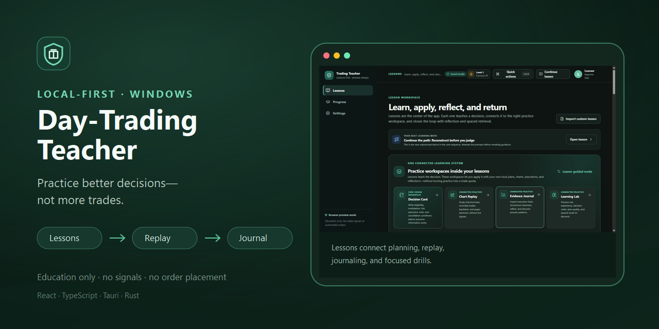 Day-Trading Teacher overview showing the lesson, replay, and journal learning loop