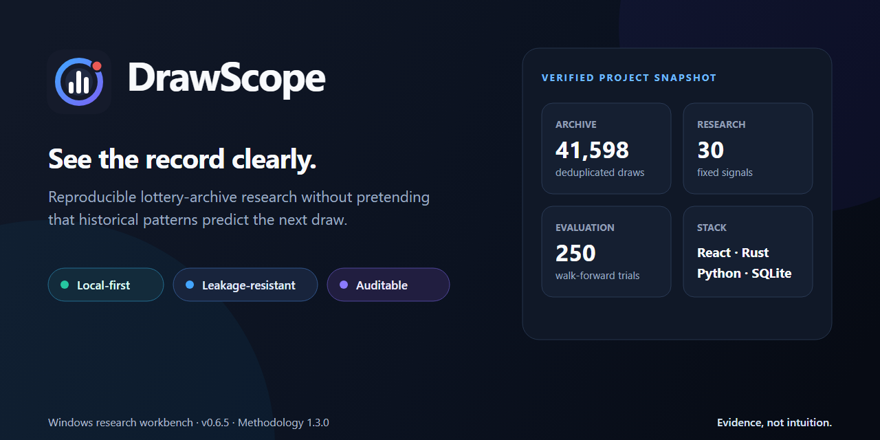 DrawScope verified project snapshot showing archive, research, and evaluation evidence