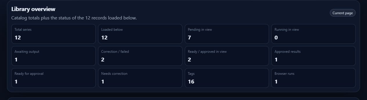 Synthetic Research Studio library overview with separate pending, correction, approval, tag, and run counts